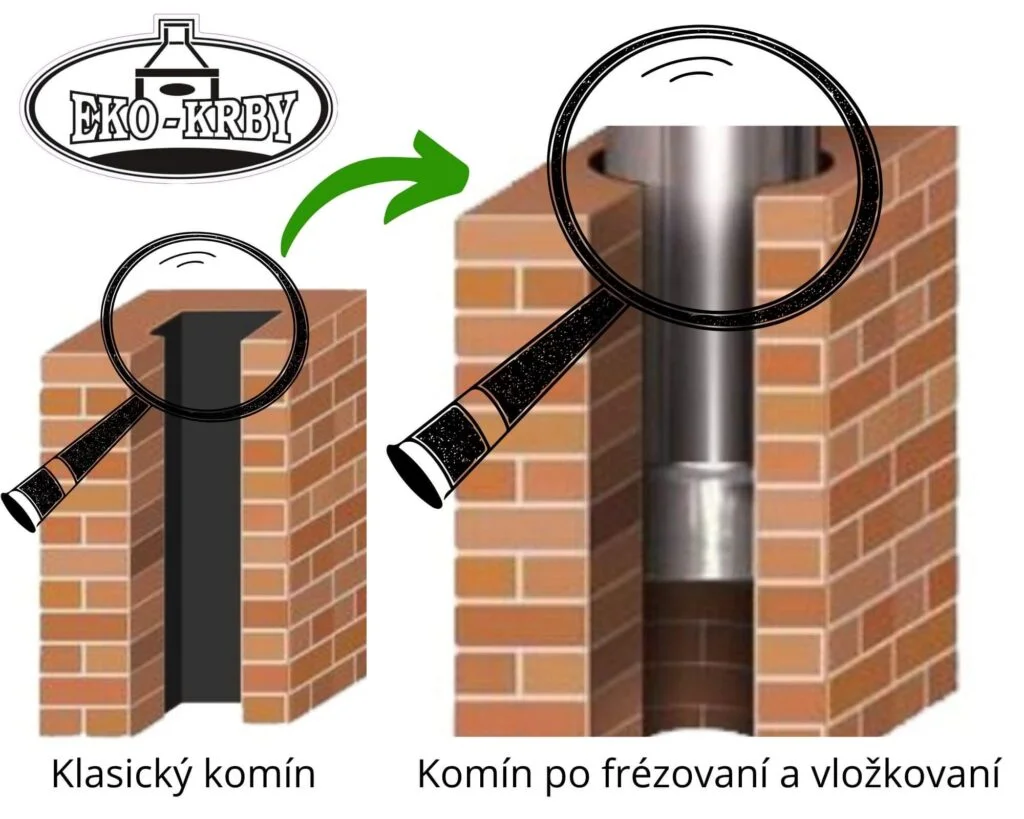 vlozkovanie-komina-porovnanie.jpg